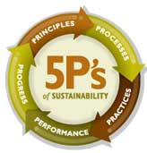 5ps